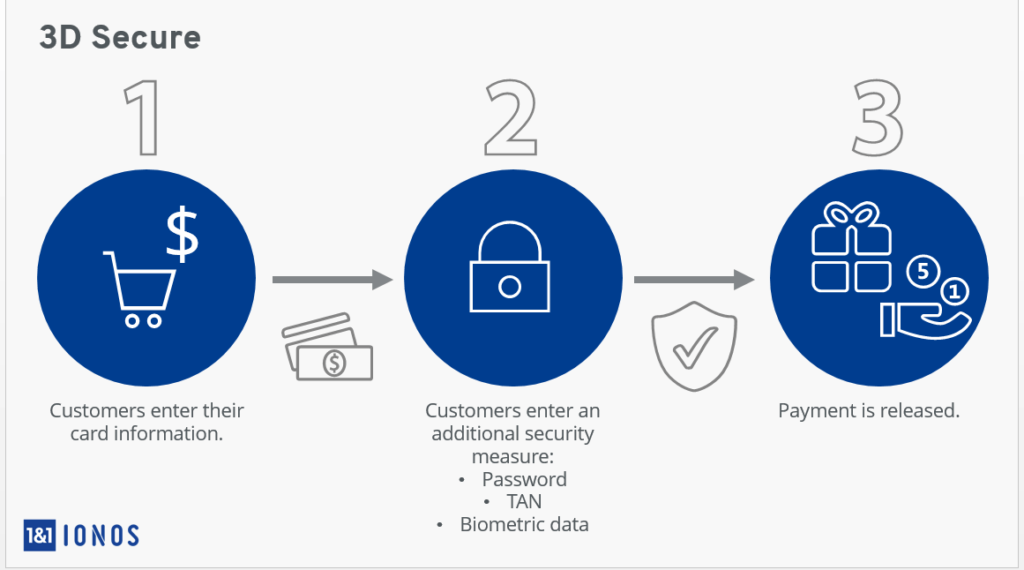 3d secure nedir 2