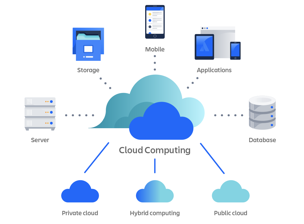 Bulut bili im nedir 2023 cloud computing hizmet modelleri
